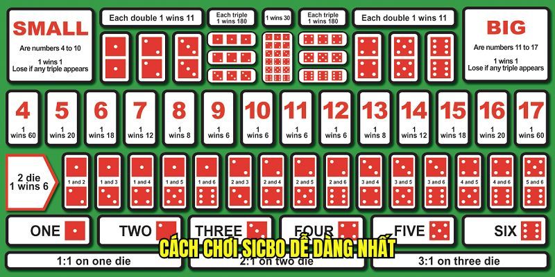 Cách chơi Sicbo dễ dàng nhất